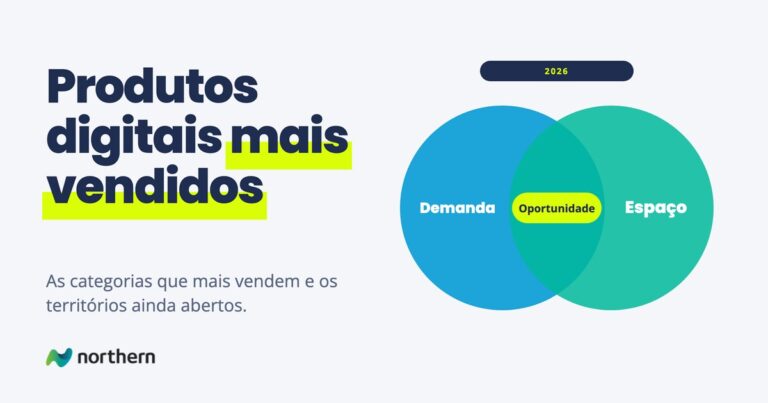 Produtos digitais mais vendidos: diagrama de Venn entre Demanda e Espaço, com Oportunidade na interseção