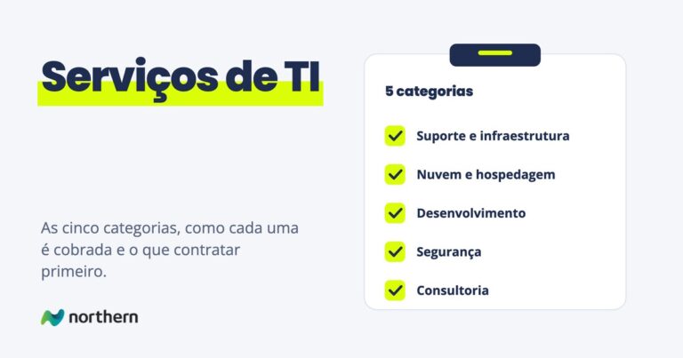 Serviços de TI: checklist 5 categorias: Suporte e infraestrutura, Nuvem e hospedagem, Desenvolvimento, Segurança e Consultoria