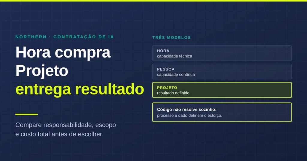 Capa comparando contratação de desenvolvedor de IA por hora, pessoa ou projeto