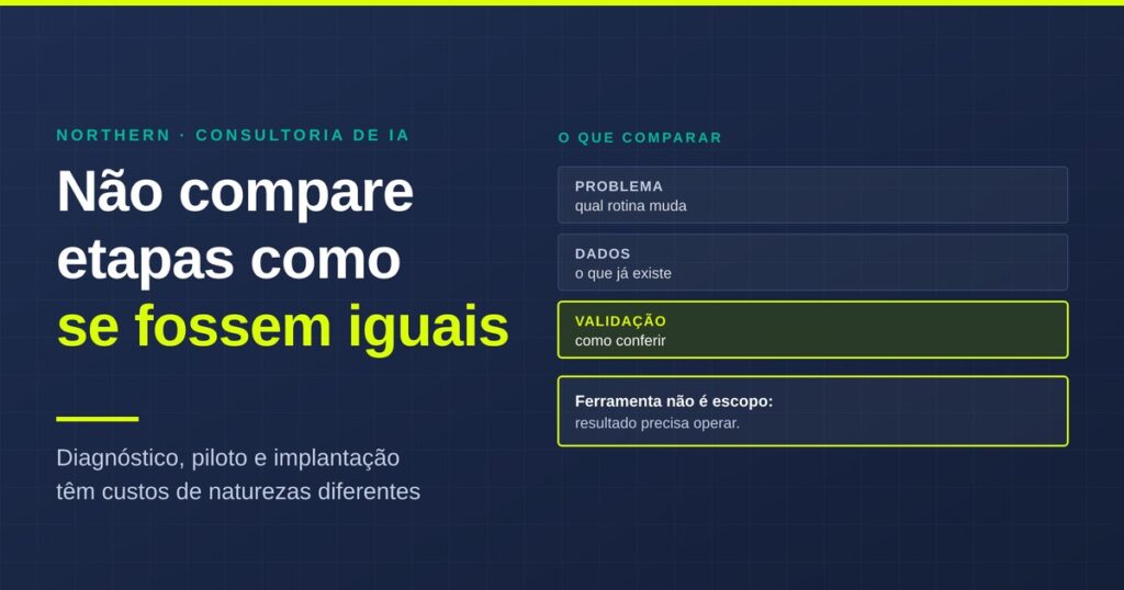 Capa sobre custo de consultoria de IA, comparando diagnóstico, piloto e implantação