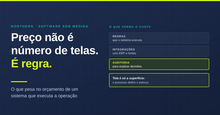 Capa sobre quanto custa um software, mostrando regras, integrações e auditoria como fatores do preço