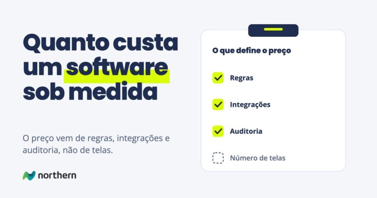 Quanto custa um software sob medida: checklist O que define o preço: Regras, Integrações, Auditoria e Número de telas