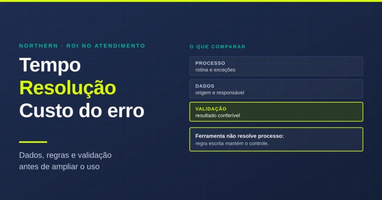 Capa sobre roi de ia no atendimento, com etapas para avaliar dados, regra e resultado