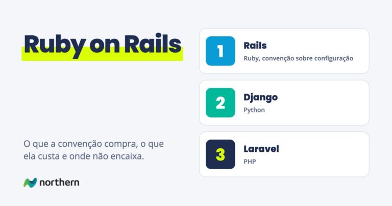 Ruby on Rails: três cartões: Rails (Ruby, convenção sobre configuração), Django (Python) e Laravel (PHP)