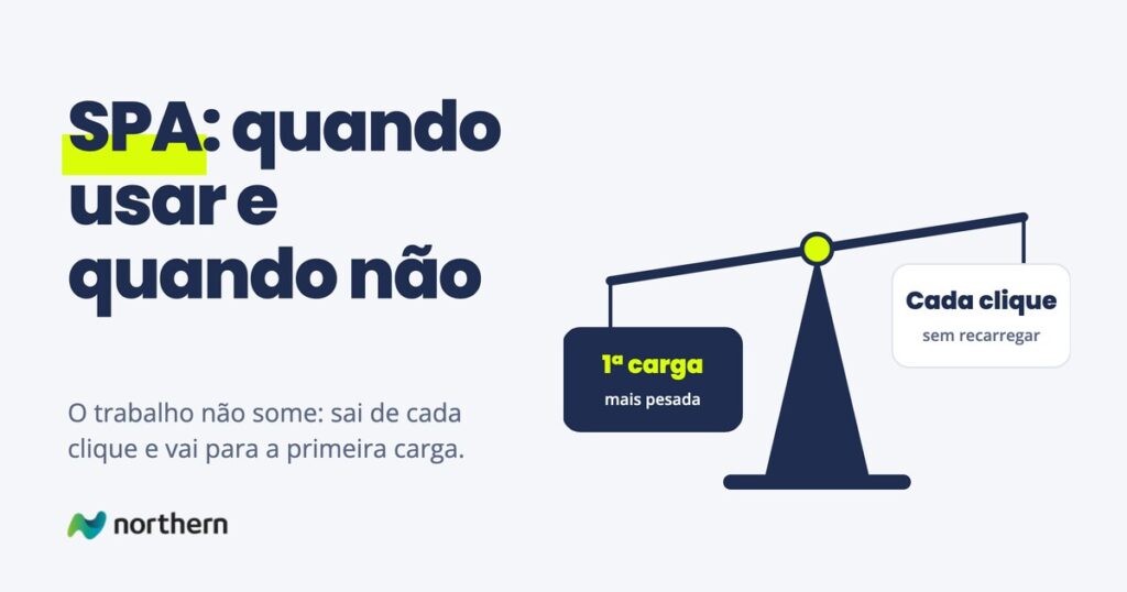 SPA: quando usar e quando não: balança entre 1ª carga e Cada clique, pendendo para 1ª carga