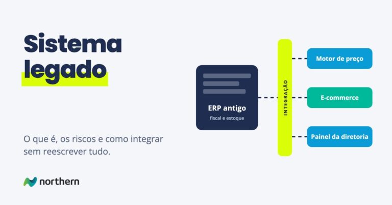 Um ERP antigo ligado por uma camada de integração a um motor de preço e aos sistemas novos, sem reescrever o legado