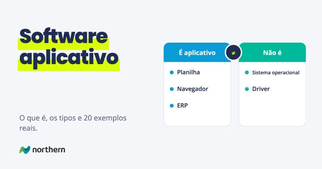 Software aplicativo: comparação entre É aplicativo (Planilha, Navegador e ERP) e Não é (Sistema operacional e Driver)