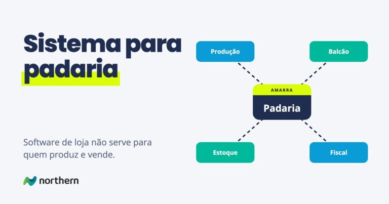 Sistema para padaria: diagrama com Padaria no centro, ligado a Produção, Balcão, Estoque e Fiscal