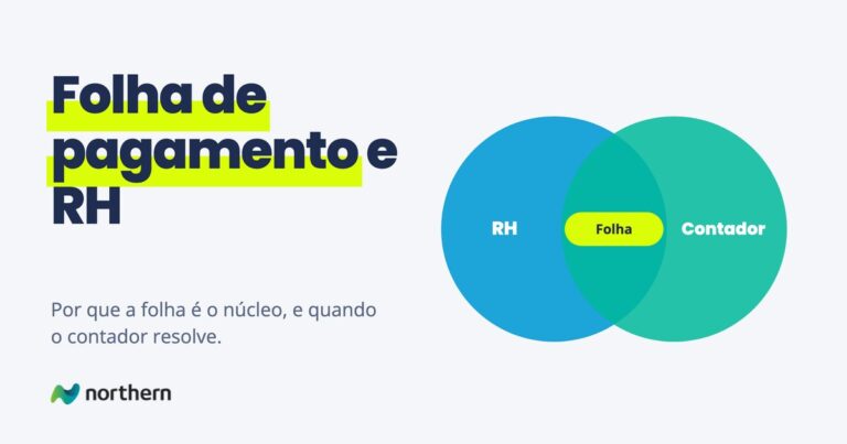 Folha de pagamento e RH: diagrama de Venn entre RH e Contador, com Folha na interseção