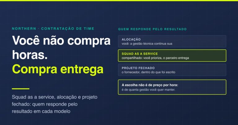 Squad as a service, alocação e projeto fechado comparados por quem responde pelo resultado. A escolha não é de preço por hora, é de quanta gestão a empresa quer manter