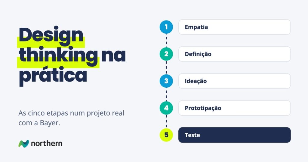 Design thinking na prática: passo a passo em 5 etapas: Empatia, Definição, Ideação, Prototipação e Teste