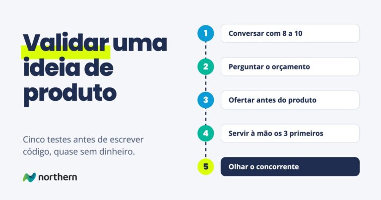 Validar uma ideia de produto: passo a passo em 5 etapas: Conversar com 8 a 10, Perguntar o orçamento, Ofertar antes do produto, Servir à mão os 3 primeiros e Olhar o concorrente
